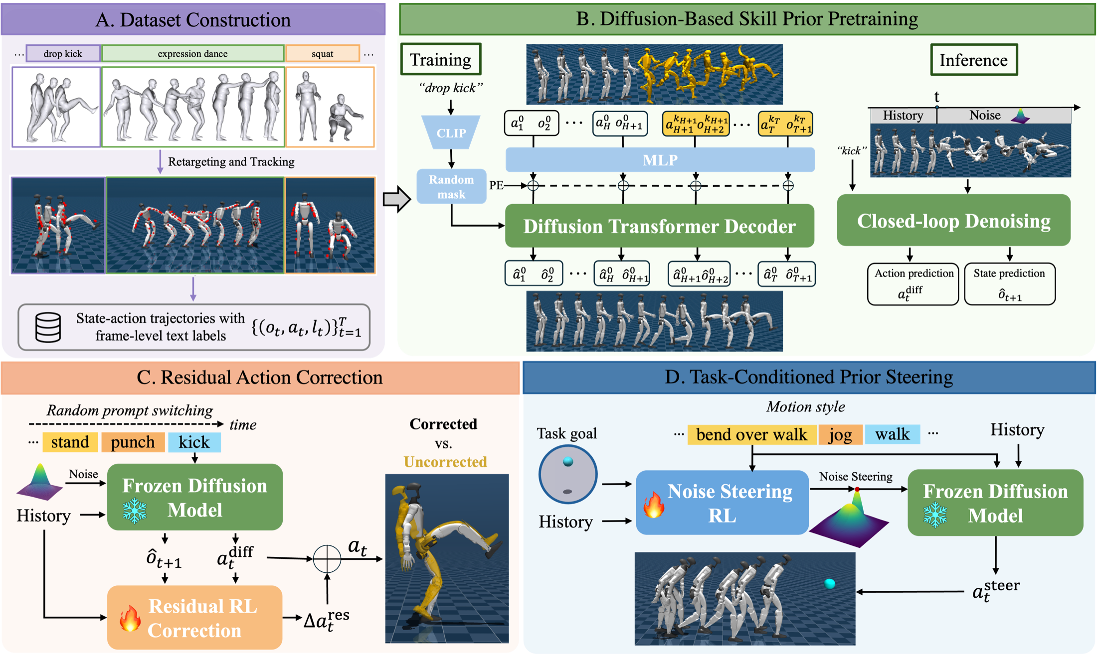 Method overview.