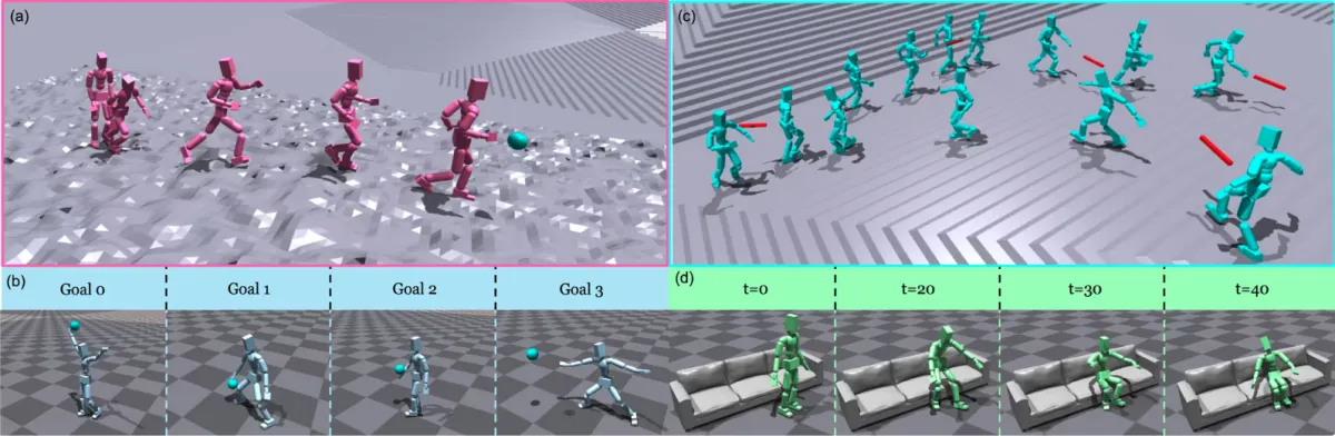 NaP-Control demonstrations of character control across goals, terrain, and object interactions