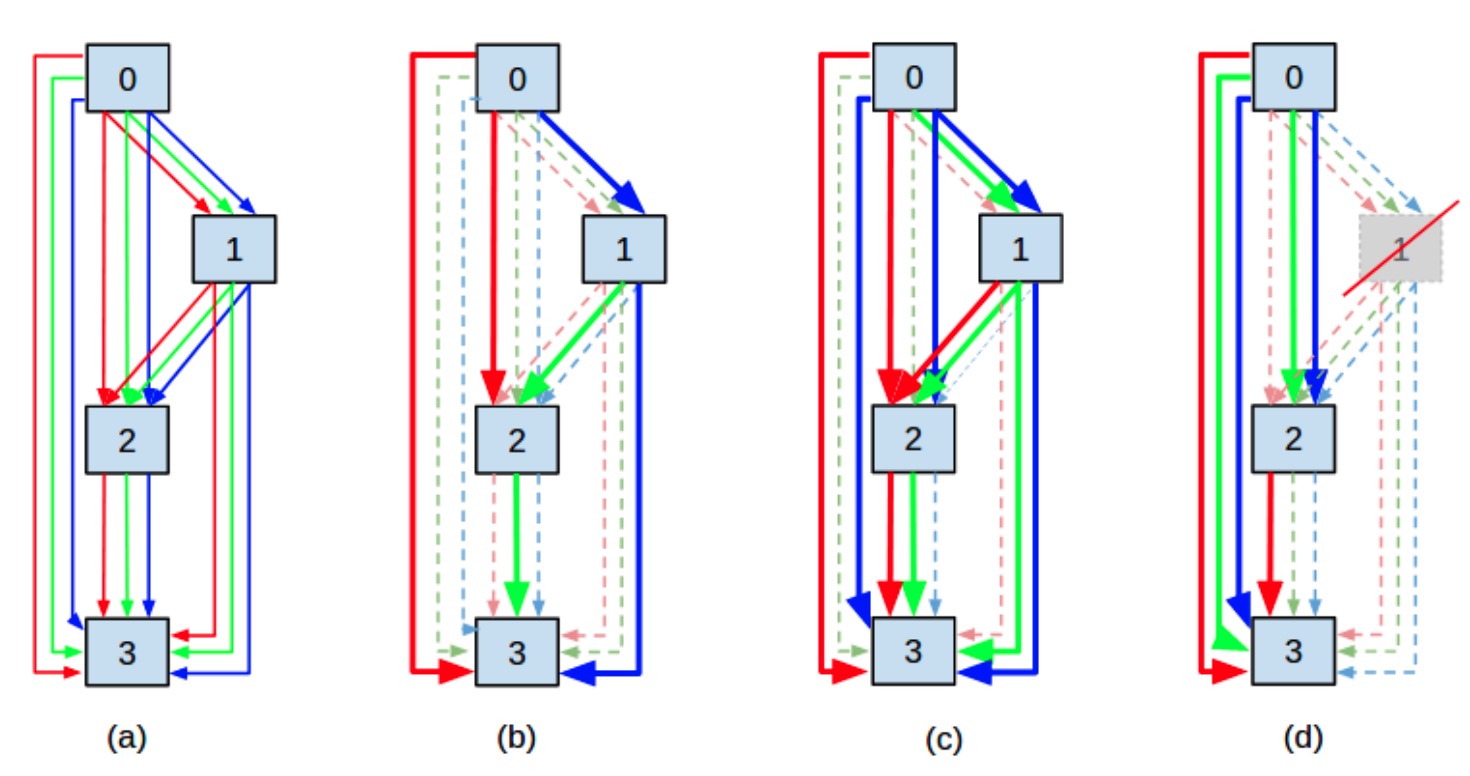 Sparse supernet architecture diagrams